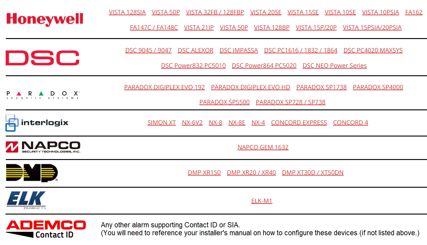 M2M Alarm Panel Instructions