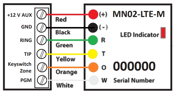 M2M Cellular Communicator Wired Connections