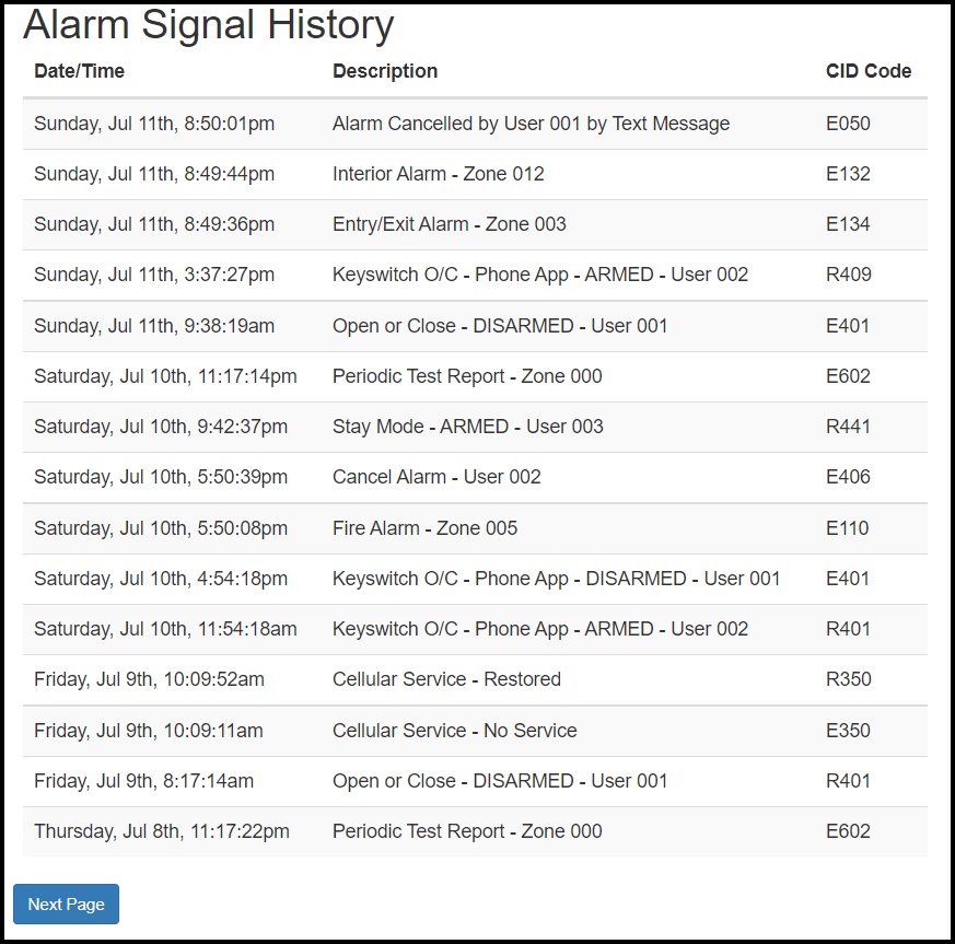 M2M Website Alarm Log