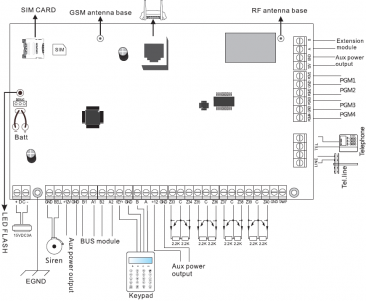 Wireless Security System w/ Phone Line, Opt. Internet & 4G LTE Cellular