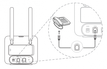 4G LTE Verizon Network Cellular Dialer for Self-Monitoring Alarm System Fixed Terminal