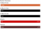 10 Pack - 10K Ohm (10,000 Ω) Resistor - 1% Tolerance Chart