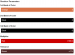 10 Pack - 10K Ohm (10,000 Ω) Resistor - 1% Tolerance Chart
